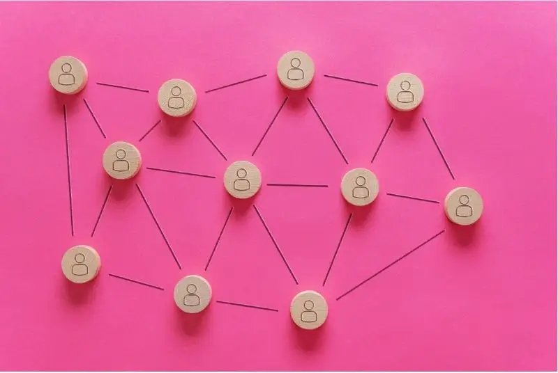 CX Management Methodologies